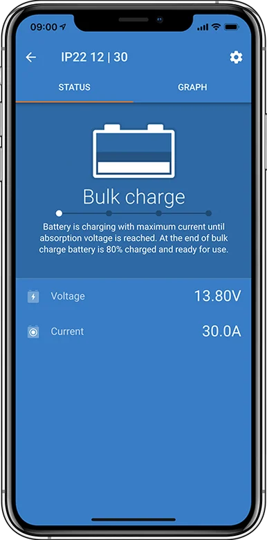 Blue Smart IP22 12|30 w aplikacji VictronConnect — faza Bulk charge, 13,80 V i 30,0 A