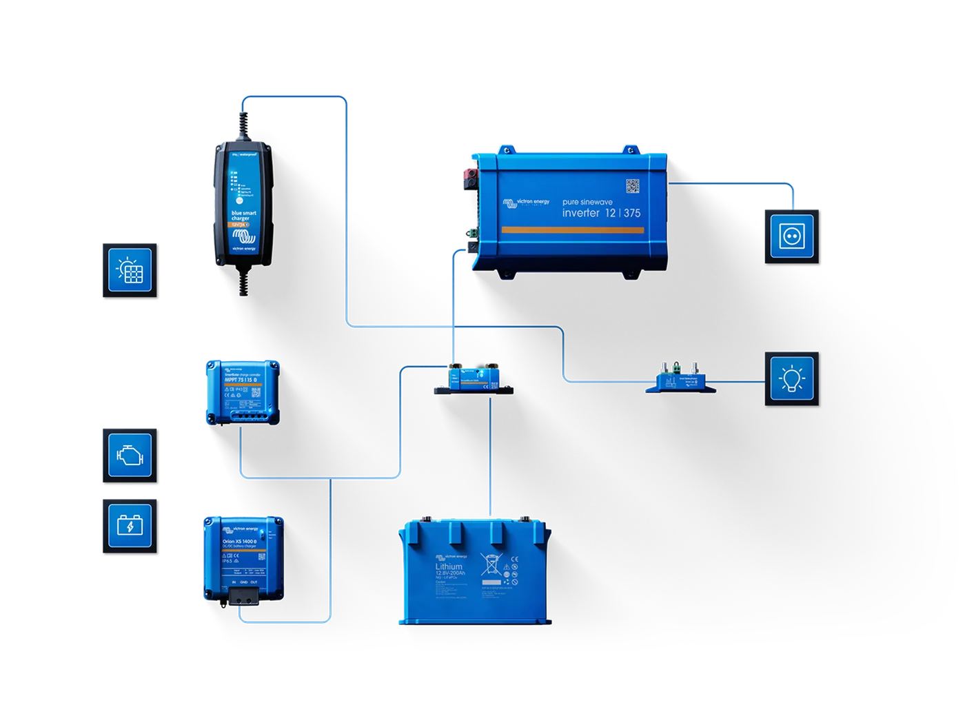 Grafika producenta: ładowarka Blue Smart w systemie z baterią i innymi urządzeniami Victron