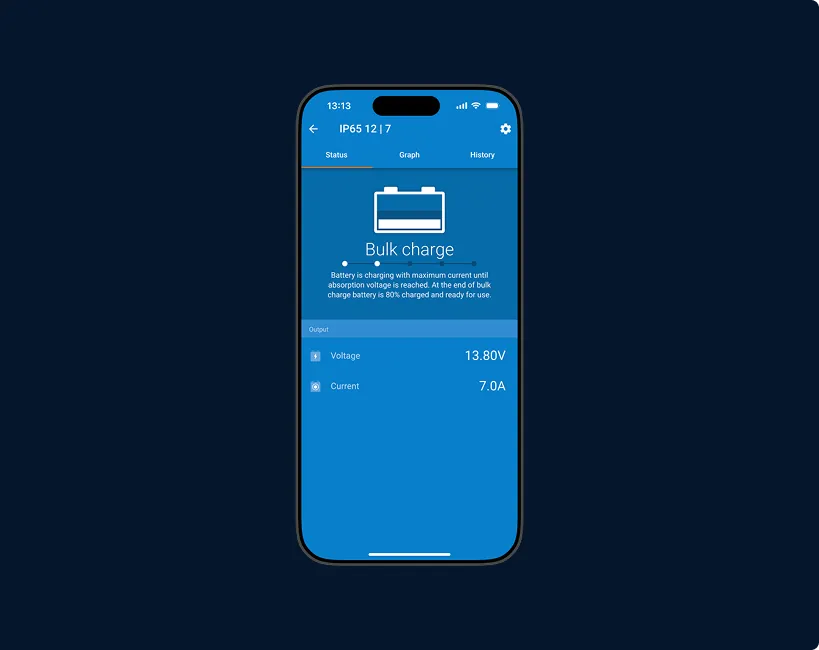 VictronConnect: ekran ładowarki w etapie Bulk