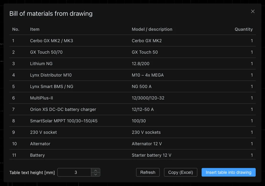 Summary from drawing window: table with number, item, model and quantity of devices counted from the campervan diagram