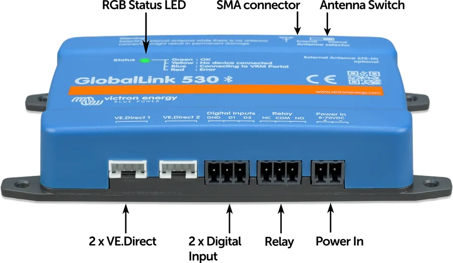 GlobalLink 530 — opisane złącza