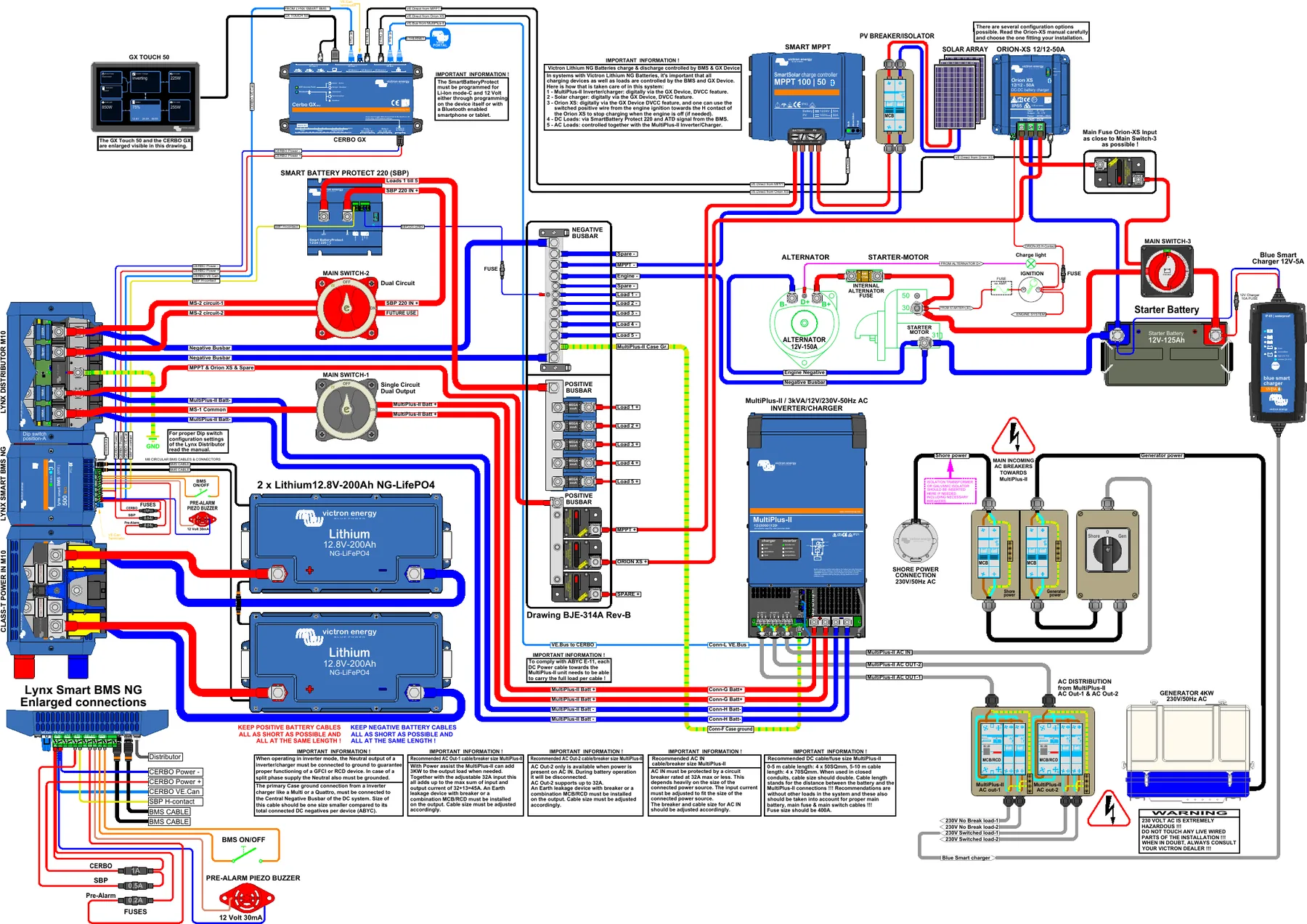 Schemat producenta: MultiPlus-II 3 kVA, 2 baterie Lithium NG 200 Ah, Lynx Class-T, Lynx Smart BMS NG, Distributor, Cerbo GX