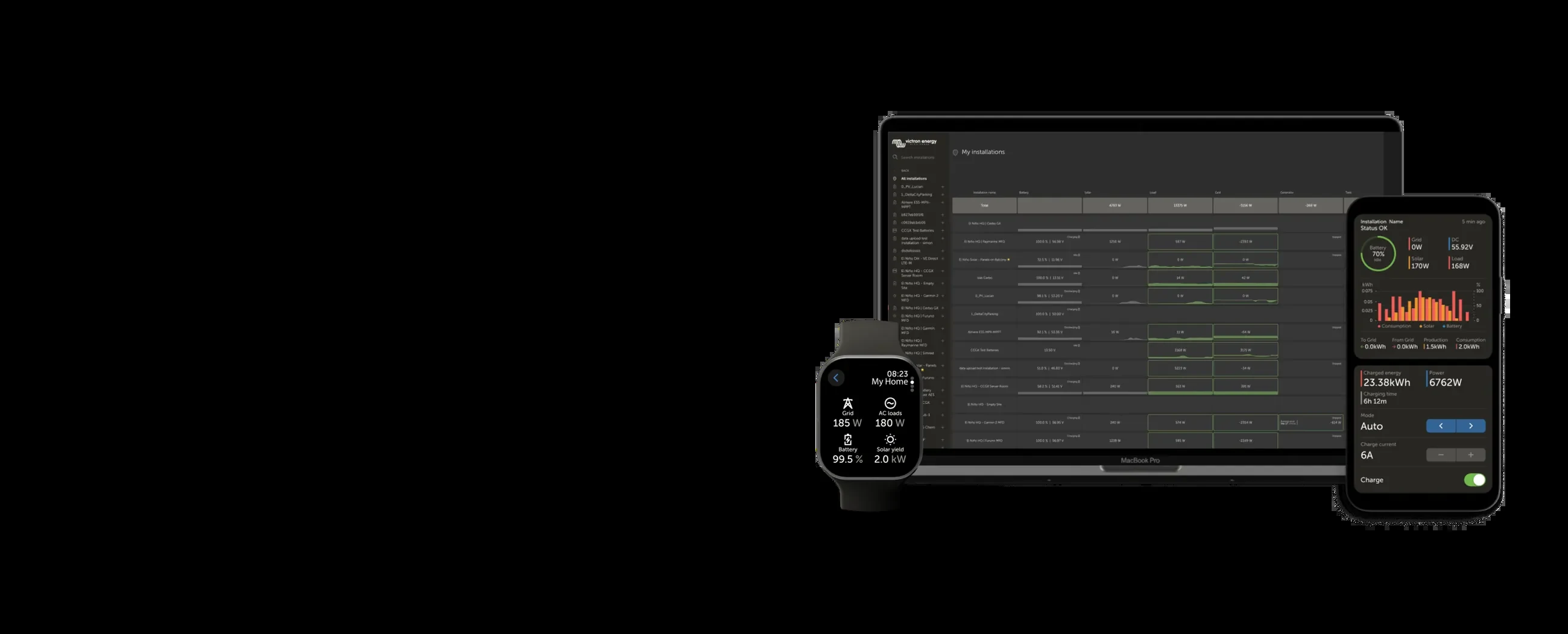 VRM portal on a laptop, phone and watch